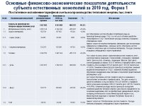 Отчет субъекта естественной монополии по итогам 2019 года