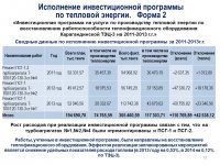 ОТЧЕТ ТОО "КАРАГАНДА ЭНЕРГОЦЕНТР" ПО ИТОГАМ 2019 ГОДА 