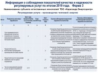 ОТЧЕТ ТОО "КАРАГАНДА ЭНЕРГОЦЕНТР" ПО ИТОГАМ 2019 ГОДА 