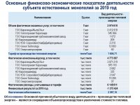 ОТЧЕТ ТОО "КАРАГАНДА ЭНЕРГОЦЕНТР" ПО ИТОГАМ 2019 ГОДА 