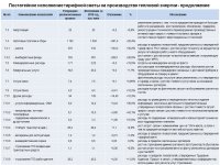 ОТЧЕТ ТОО "КАРАГАНДА ЭНЕРГОЦЕНТР" ПО ИТОГАМ 2019 ГОДА 