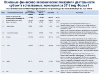 ОТЧЕТ ТОО "КАРАГАНДА ЭНЕРГОЦЕНТР" ПО ИТОГАМ 2019 ГОДА 