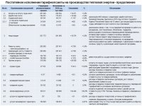 ОТЧЕТ ТОО "КАРАГАНДА ЭНЕРГОЦЕНТР" ПО ИТОГАМ 2019 ГОДА 