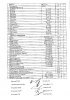 ОБЪЯВЛЕНИЕ № 2006466
