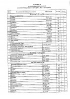 ОБЪЯВЛЕНИЕ № 2006466