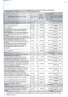 ДОПОЛНЕНИЯ И ИЗМЕНЕНИЯ № 113