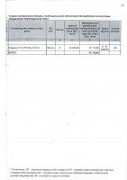 ДОПОЛНЕНИЯ И ИЗМЕНЕНИЯ № 113