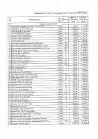 ОБЪЯВЛЕНИЕ № 2006430
