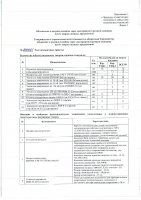 ОБЪЯВЛЕНИЕ № 2007685