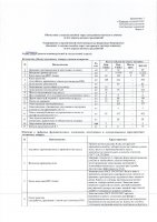 ОБЪЯВЛЕНИЕ № 2007691