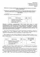 ОБЪЯВЛЕНИЕ № 2008198