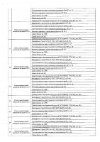 ОБЪЯВЛЕНИЕ № 2008310