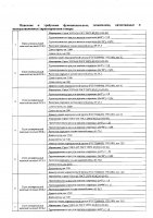 ОБЪЯВЛЕНИЕ № 2008310