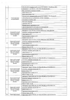 ОБЪЯВЛЕНИЕ № 2008310