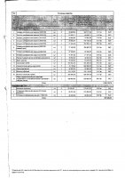 ДОПОЛНЕНИЯ И ИЗМЕНЕНИЯ № 156