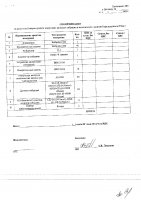 ОБЪЯВЛЕНИЕ № 2008844