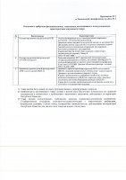 ОБЪЯВЛЕНИЕ № 2008046
