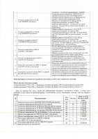 ОБЪЯВЛЕНИЕ № 2008147
