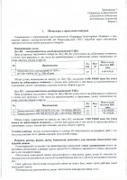 ОБЪЯВЛЕНИЕ № 2008167