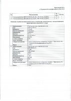 ОБЪЯВЛЕНИЕ № 2008167