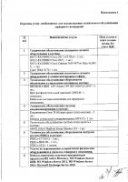 ОБЪЯВЛЕНИЕ № 2009039