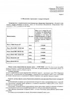 ОБЪЯВЛЕНИЕ № 2009072