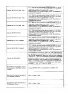 ОБЪЯВЛЕНИЕ № 2009100