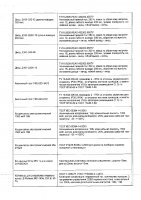 ОБЪЯВЛЕНИЕ № 2009100