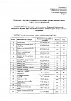 ОБЪЯВЛЕНИЕ № 2008448