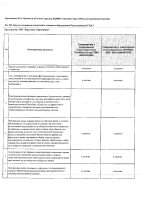ОБЪЯВЛЕНИЕ № 2008414