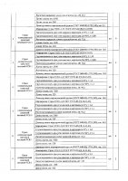 ОБЪЯВЛЕНИЕ № 2008310