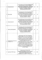 ОБЪЯВЛЕНИЕ №2008452