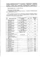 ОБЪЯВЛЕНИЕ № 2008449