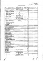 ОБЪЯВЛЕНИЕ № 2008449