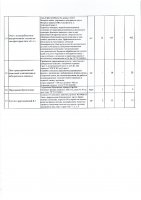 ОБЪЯВЛЕНИЕ № 2007691