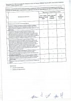 ОБЪЯВЛЕНИЕ № 2006466