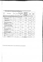ДОПОЛНЕНИЯ И ИЗМЕНЕНИЯ № 177