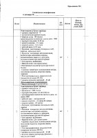 ОБЪЯВЛЕНИЕ № 2009466
