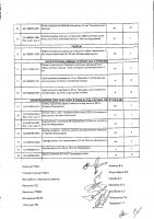 ОБЪЯВЛЕНИЕ № 2009499