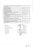 ОБЪЯВЛЕНИЕ № 2009499