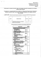 ОБЪЯВЛЕНИЕ №  2006479