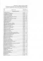 ОБЪЯВЛЕНИЕ № 2006430
