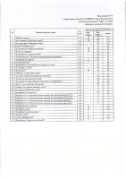 ОБЪЯВЛЕНИЕ № 2008871