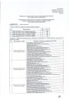 ОБЪЯВЛЕНИЕ № 2009417