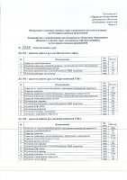 ОБЪЯВЛЕНИЕ № 3929