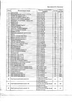ОБЪЯВЛЕНИЕ № 2008448