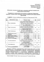 ОБЪЯВЛЕНИЕ № 2009809