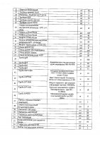 ОБЪЯВЛЕНИЕ № 2009815