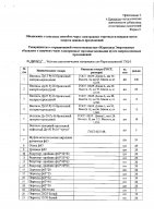 ОБЪЯВЛЕНИЕ № 2009815