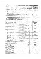 ОБЪЯВЛЕНИЕ № 2009815